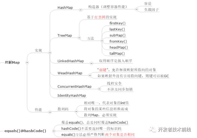 如何用思维导图学 Java 编程?(收藏版)