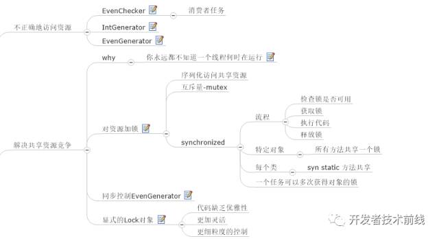 如何用思维导图学 Java 编程?(收藏版)