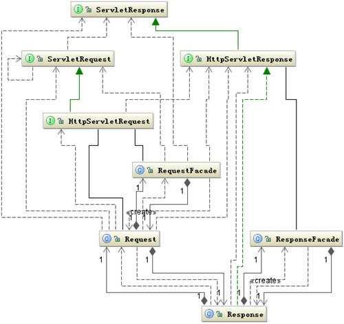 Servlet 工作原理解析 - IBM Developer 中国 (原 developerWorks)