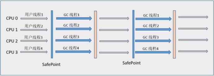 Java虚拟机垃圾回收相关知识点全梳理（下） 原 荐