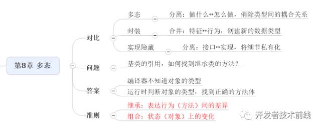 如何用思维导图学 Java 编程?(收藏版)