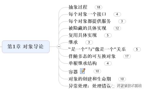 如何用思维导图学 Java 编程?(收藏版)