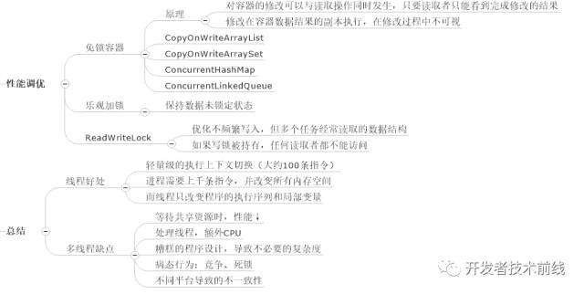 如何用思维导图学 Java 编程?(收藏版)