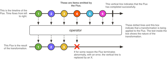 Spring Boot 2 快速教程：WebFlux Restful CRUD 实践（三）