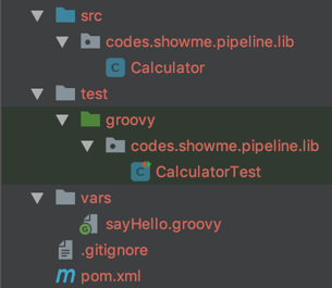 Jenkins Pipeline Shared Lib Unit Test