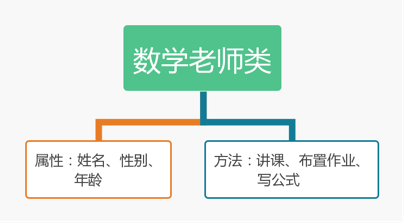 大数据分析工程师入门（一）：Java 基础