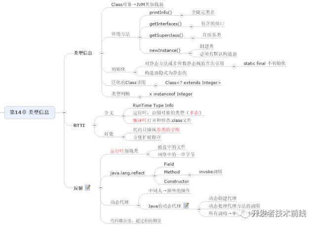 如何用思维导图学 Java 编程?(收藏版)