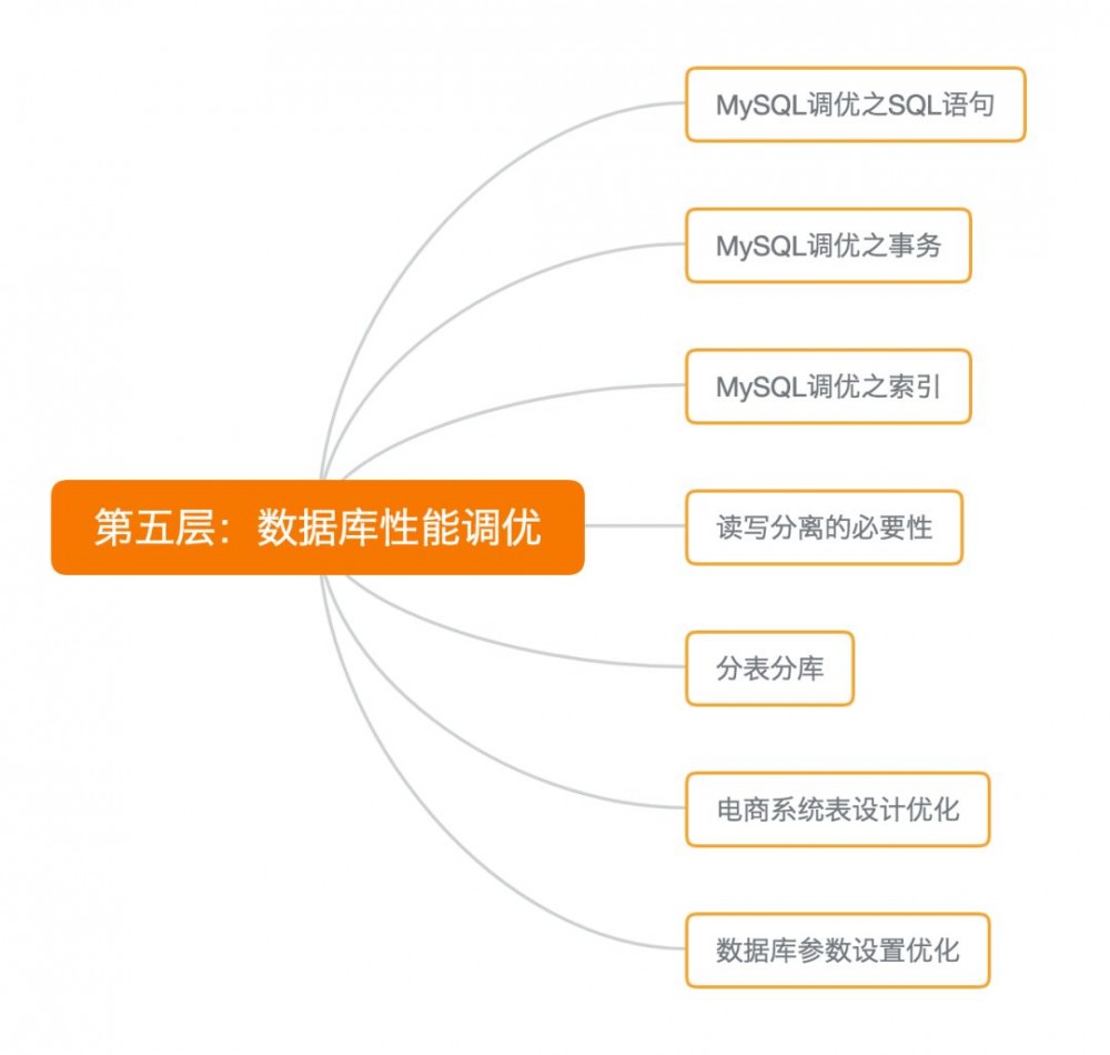 Java Jvm 性能调优，有这个5个攻略