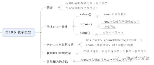 如何用思维导图学 Java 编程?(收藏版)