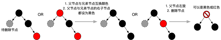 JDK 源码分析：TreeMap（二）