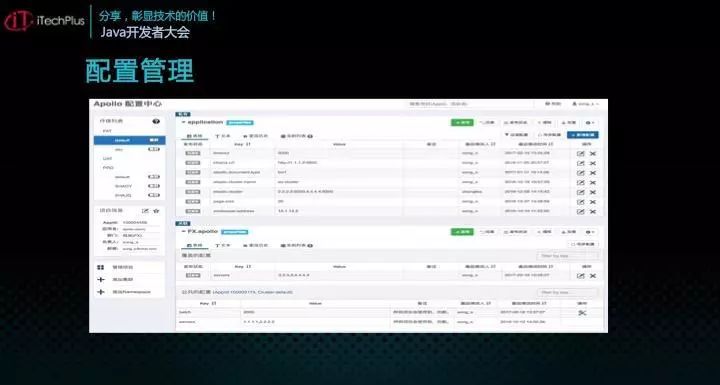 iTechPlus JAVA开发者大会—分享主题之Apollo