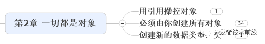 如何用思维导图学 Java 编程?(收藏版)