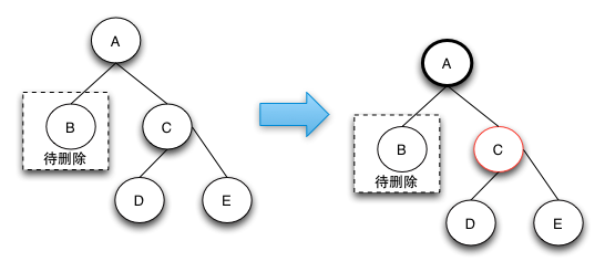 JDK 源码分析：TreeMap（二）