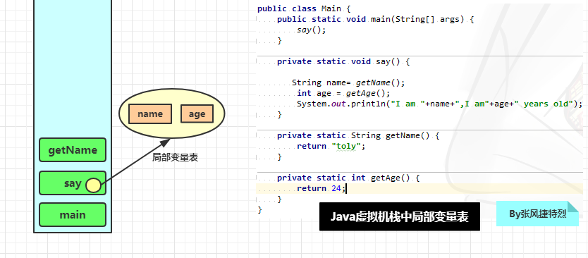 JVM篇1：[-结构综述-]