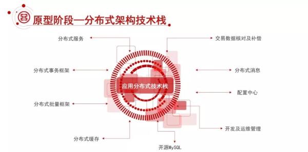 日均7亿交易量，如何设计高可用的MySQL架构？