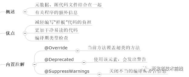 如何用思维导图学 Java 编程?(收藏版)