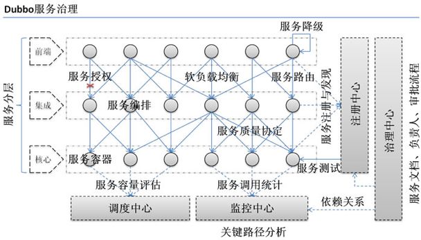 侵入式服务治理方案，读这一篇就够