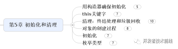 如何用思维导图学 Java 编程?(收藏版)