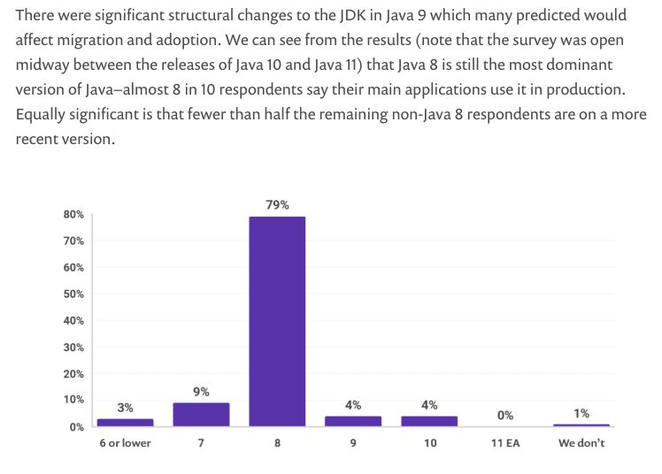 为什么程序员都不愿意升级 Java 8？