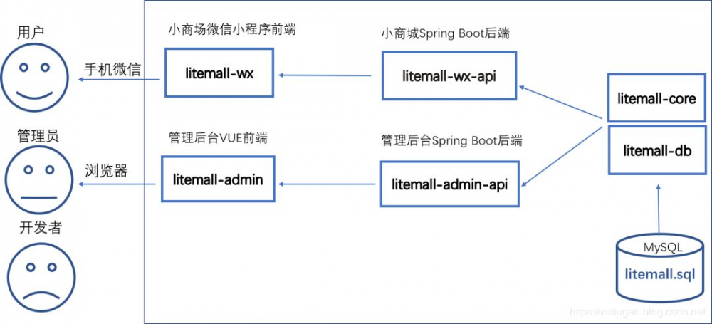 开源的13个Spring Boot 优秀学习项目！超53K星，一网打尽！