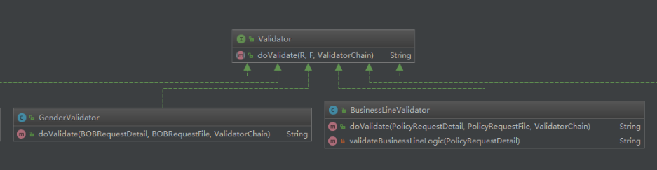 Java设计模式综合运用(门面+模版方法+责任链+策略)