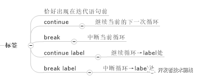 如何用思维导图学 Java 编程?(收藏版)