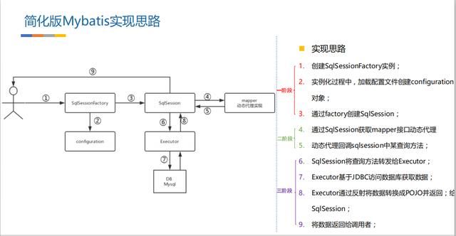 要想精通Mybatis？从手写Mybatis框架开始吧！