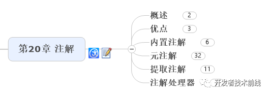 如何用思维导图学 Java 编程?(收藏版)