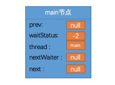 java并发编程系列：牛逼的AQS（下）