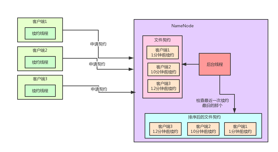 我搞CRUD的，你跟我说算法有用？【石杉的架构笔记】