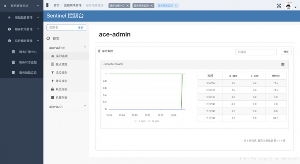 开源的13个Spring Boot 优秀学习项目！超53K星，一网打尽！