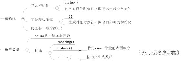 如何用思维导图学 Java 编程?(收藏版)