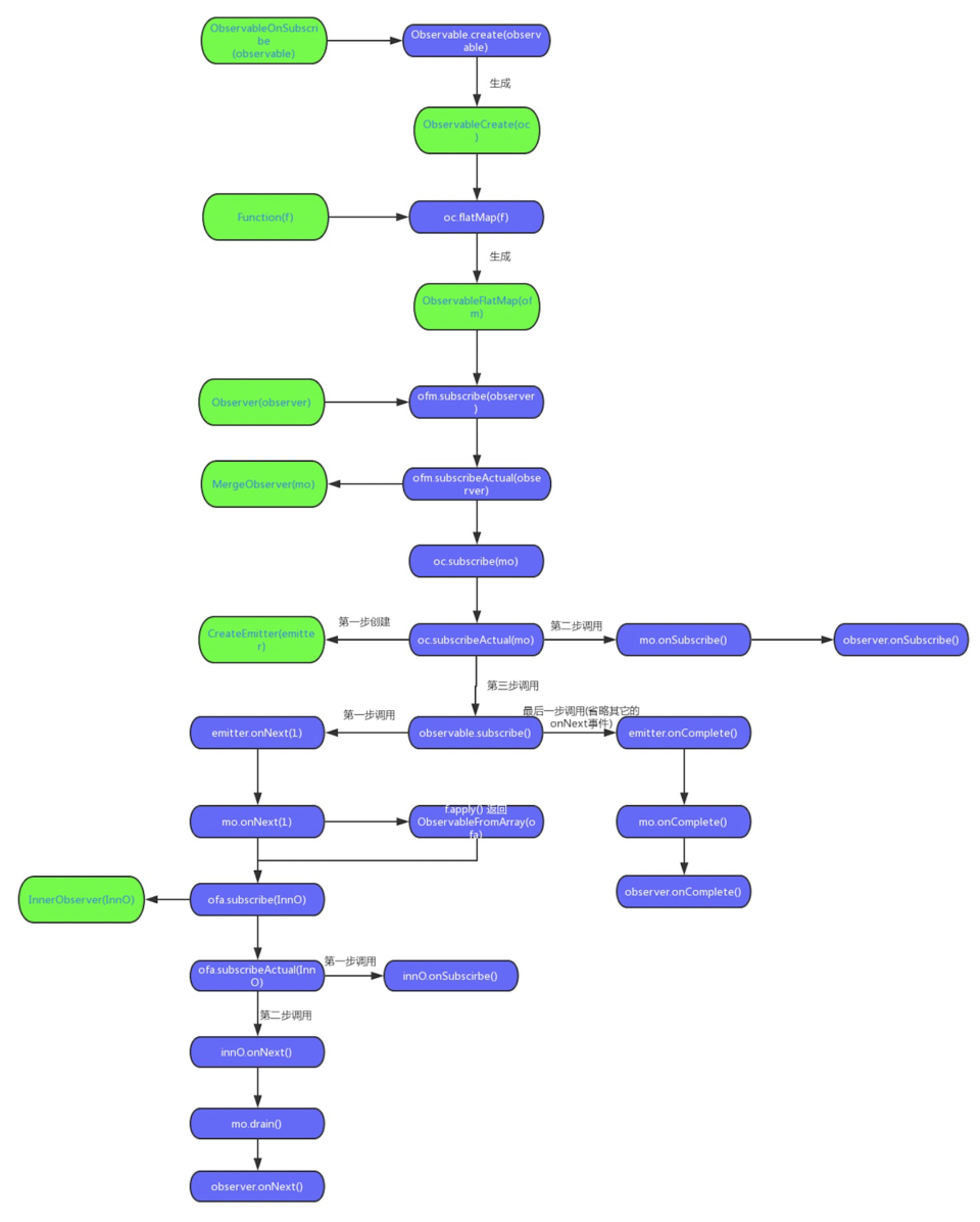 RxJava2源码初探