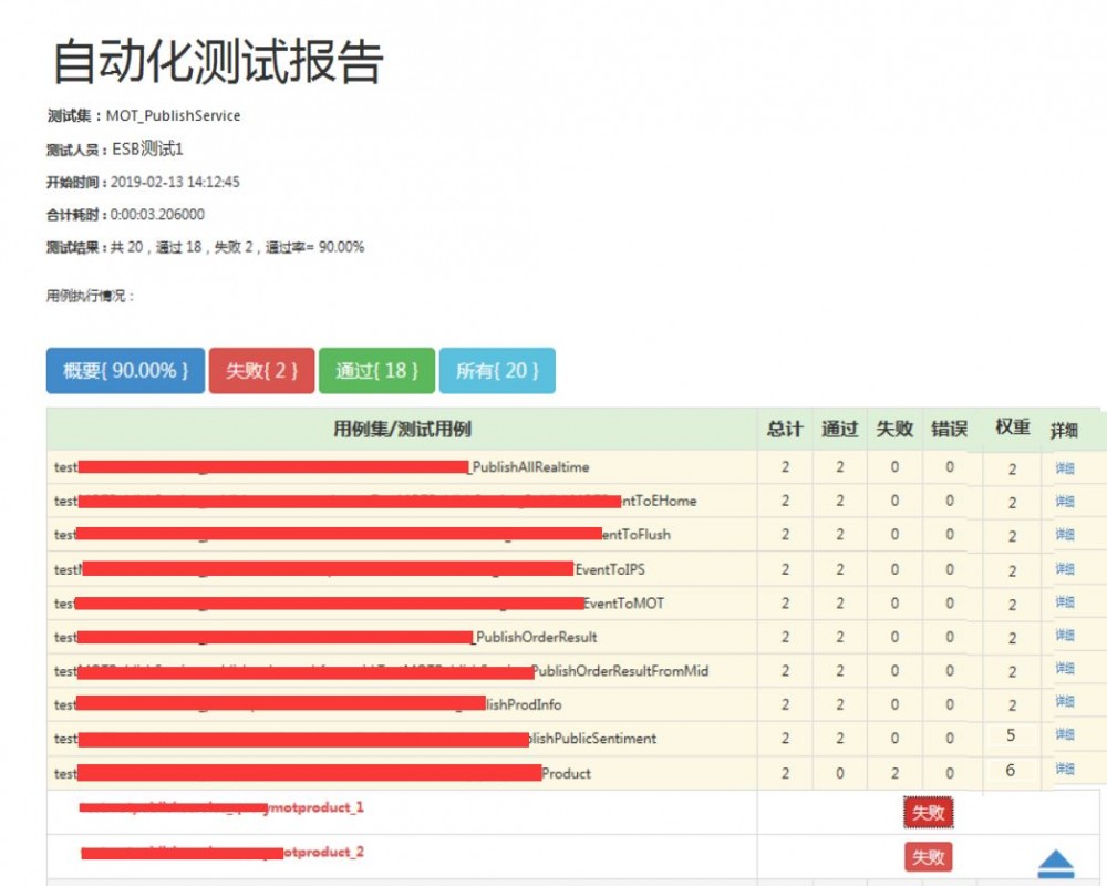 【交易技术前沿】一种基于Jenkins和Python的持续集成的ESB接口自动化测试实践