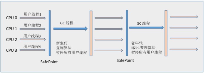 Java虚拟机垃圾回收相关知识点全梳理（下） 原 荐