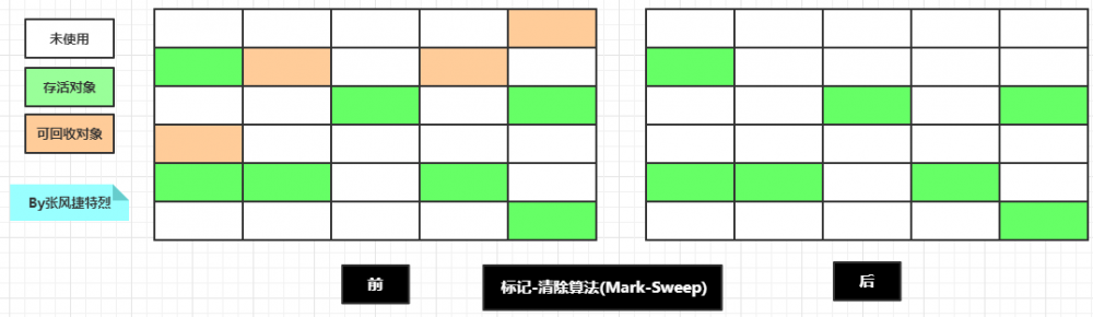 JVM篇1：[-结构综述-]