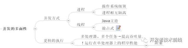 如何用思维导图学 Java 编程?(收藏版)