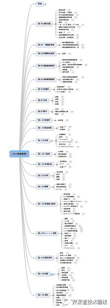 如何用思维导图学 Java 编程?(收藏版)