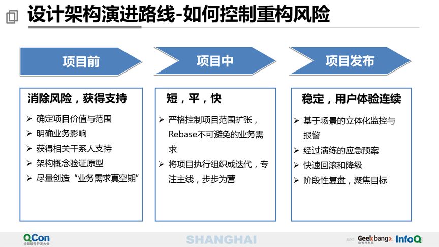 40 页 PPT 分享万亿级交易量下的支付平台设计