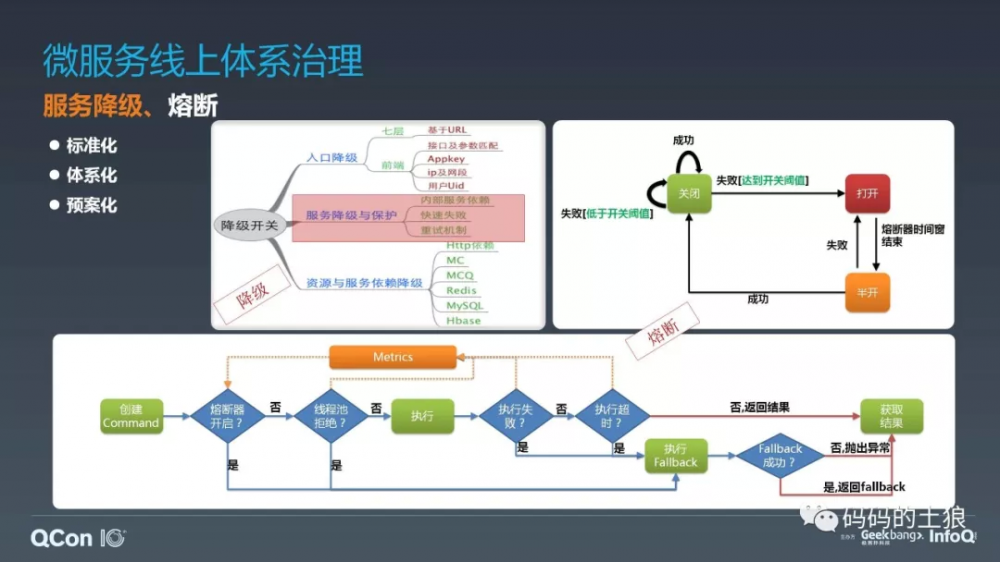 微服务架构体系的深度治理