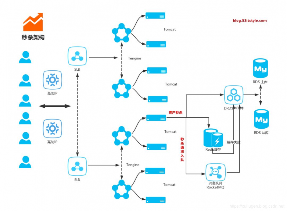 开源的13个Spring Boot 优秀学习项目！超53K星，一网打尽！