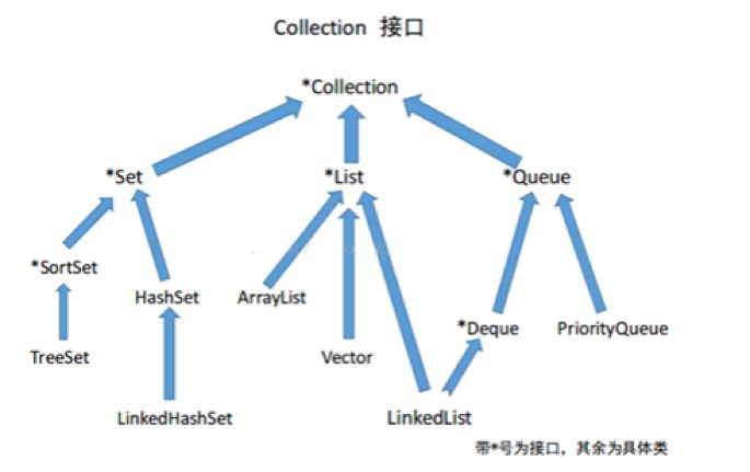 大数据分析工程师入门（一）：Java 基础