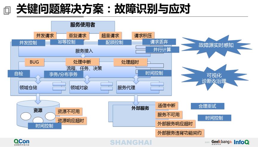 40 页 PPT 分享万亿级交易量下的支付平台设计