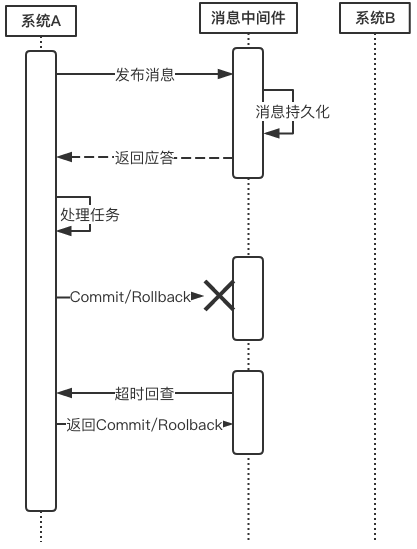 互联网架构：深入理解微服务