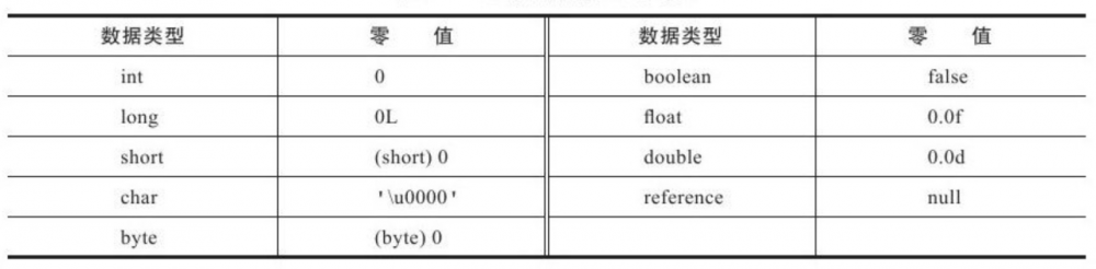 类加载读书笔记