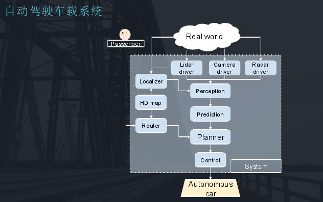 Pony.ai 的基础架构挑战与实践