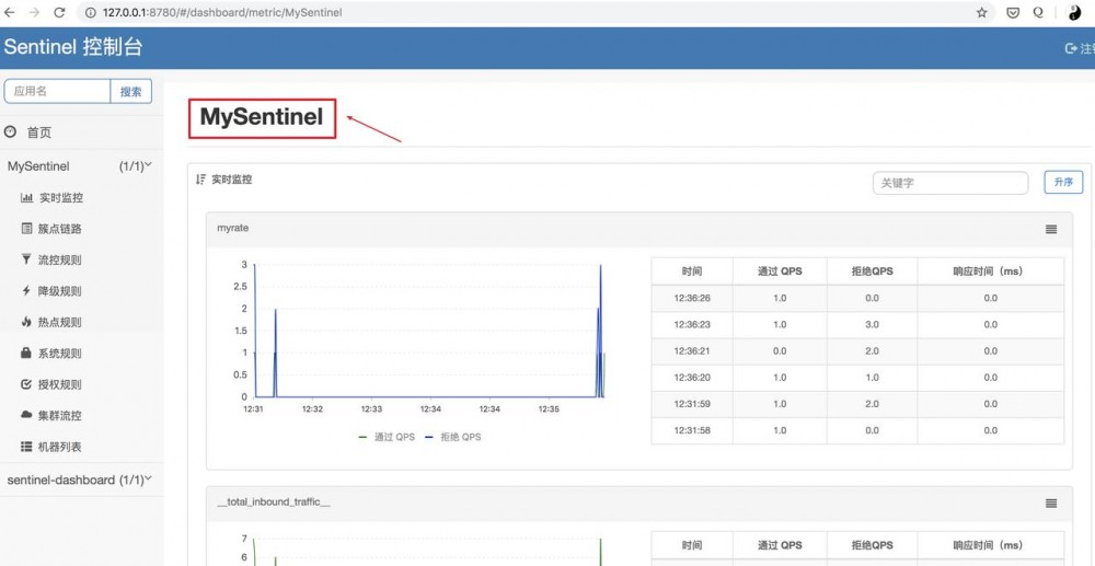 在spring boot中3分钟上手阿里巴巴服务熔断系统sentinel