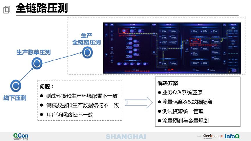 40 页 PPT 分享万亿级交易量下的支付平台设计