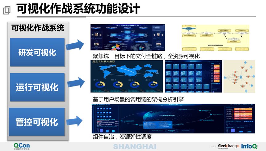 40 页 PPT 分享万亿级交易量下的支付平台设计