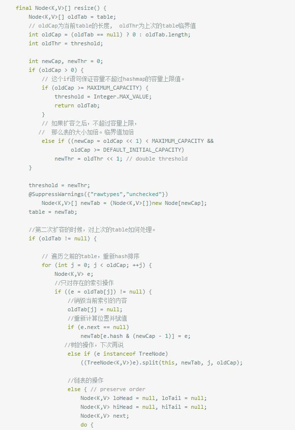 面试高频问题：HashMap实现原理